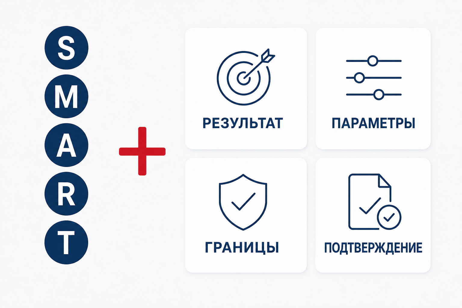 SMART и карта цели ВЭД-сделки: результат, параметры, границы и подтверждение